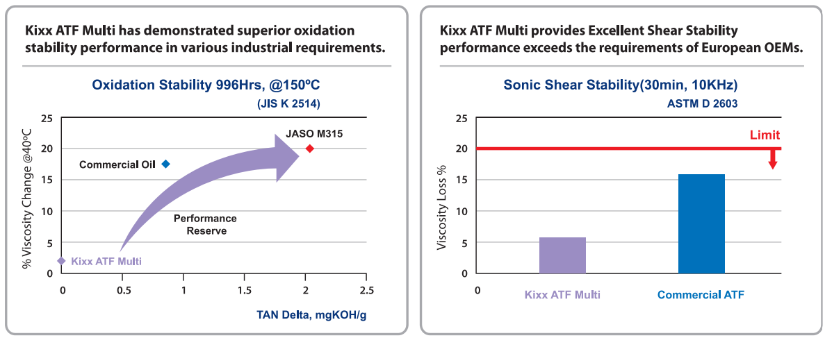 Kixx ATF Multi UNIQUE